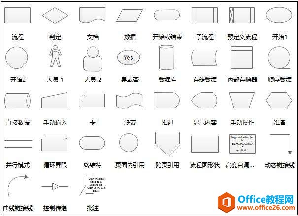 <b>Visio 绘图页面只能缩放到106%而无法缩放到100%的解决方法</b>