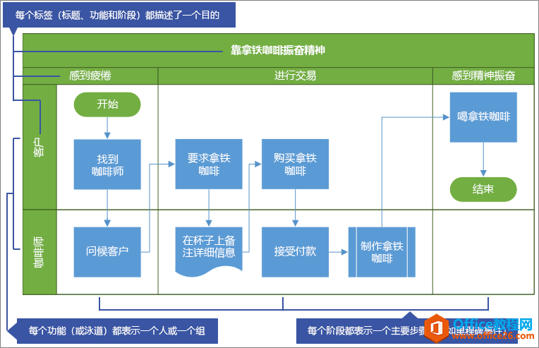 <b>visio 图文字打印时出现乱码的问题解决方案</b>