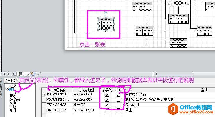 如何使用Visio 2010 画数据库中表与表的关系