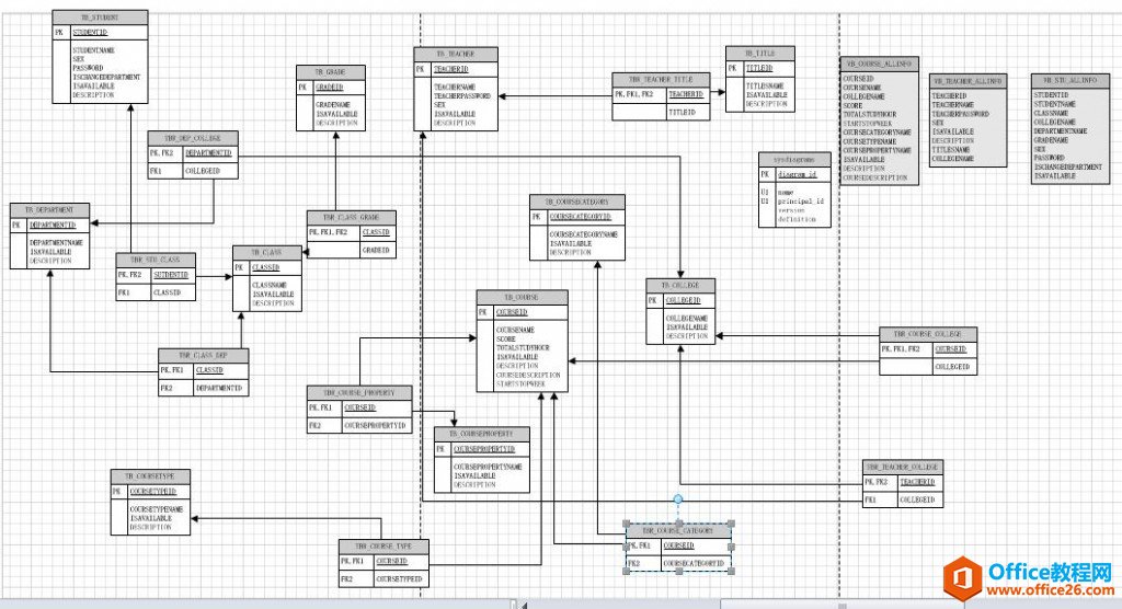 如何使用Visio 2010 画数据库中表与表的关系