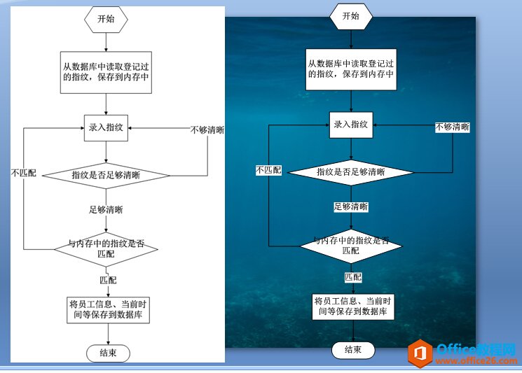 如何实现不将visio的白色背景复制到ppt上