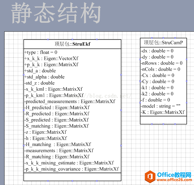 使用Visio绘制UML画类图、UML模型图