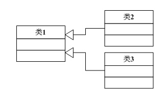 visio 如何画uml类图并添加自定义数据类型