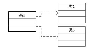 visio 如何画uml类图并添加自定义数据类型