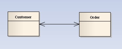 visio 如何画uml类图并添加自定义数据类型