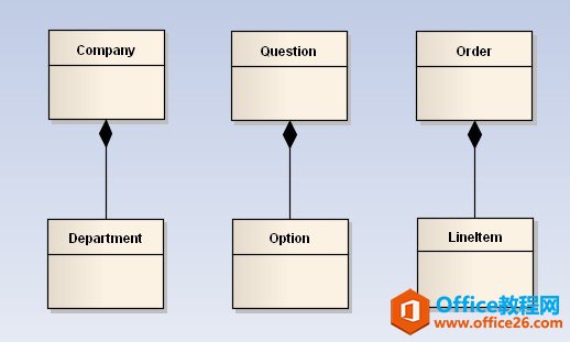 visio 如何画uml类图并添加自定义数据类型