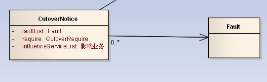 visio 如何画uml类图并添加自定义数据类型