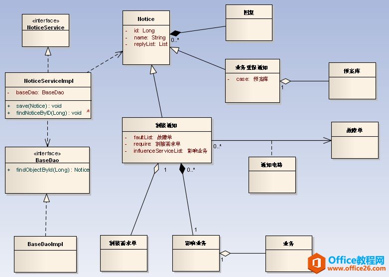 visio 如何画uml类图并添加自定义数据类型