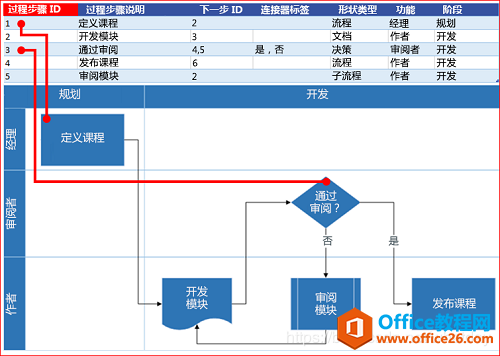 如何利用Visio画绘制跨职能流程图