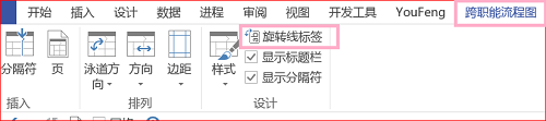 如何利用Visio画绘制跨职能流程图