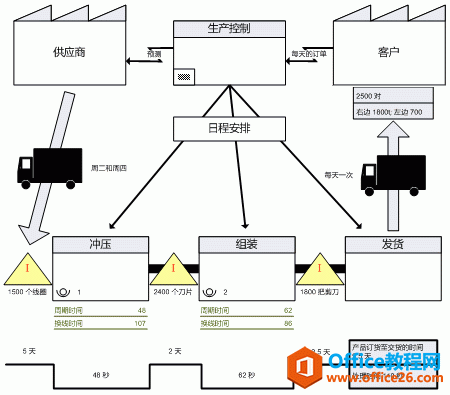 如何利用Visio画绘制价值流图