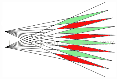 如何使用Visio画矢量图 线条组合图形填充颜色