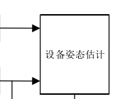 visio 框图多输入的实现教程