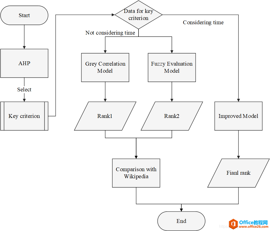 为什么要学visio