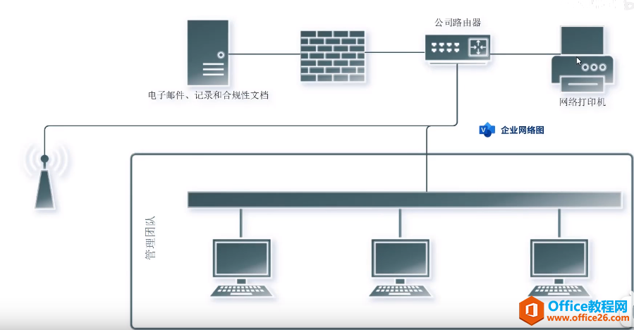 Visio 入门简介