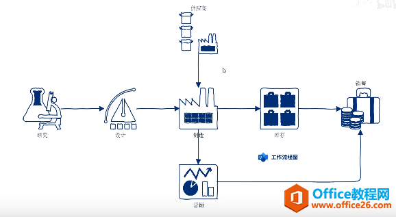 Visio 入门简介