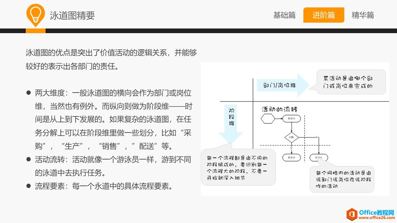 和大家一起学 Visio—常用业务设计图示法