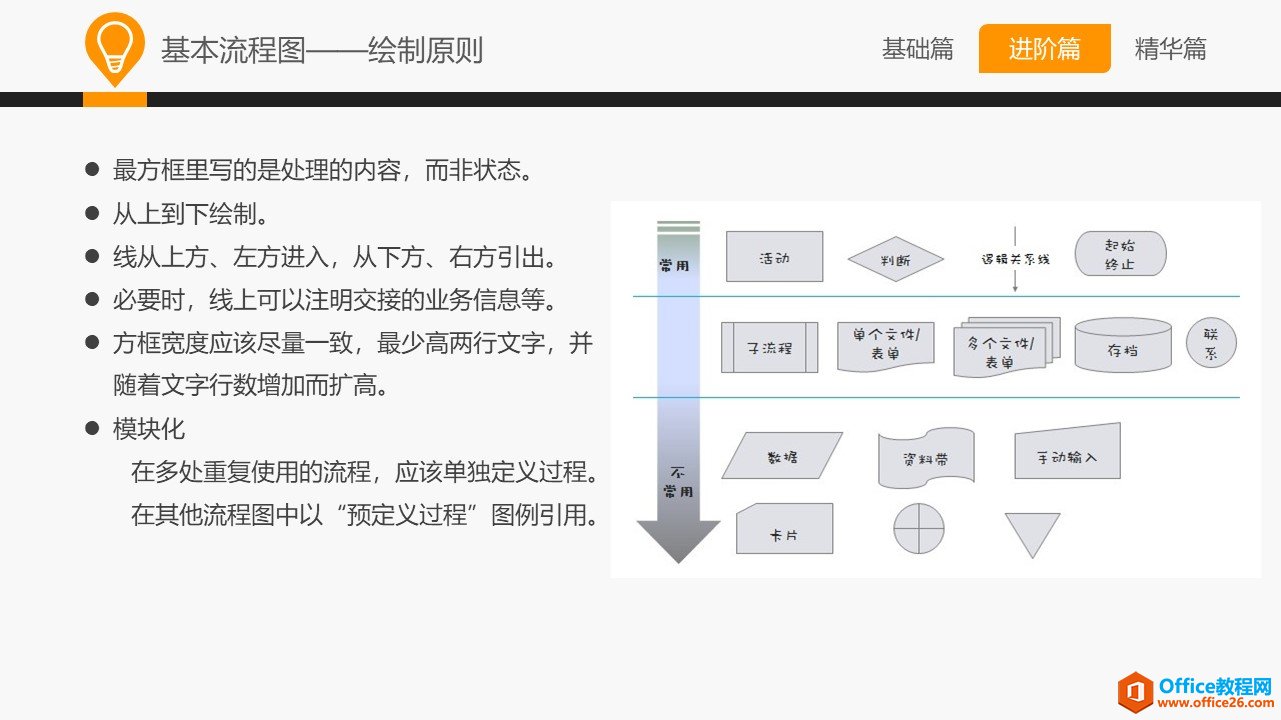 和大家一起学 Visio—常用业务设计图示法