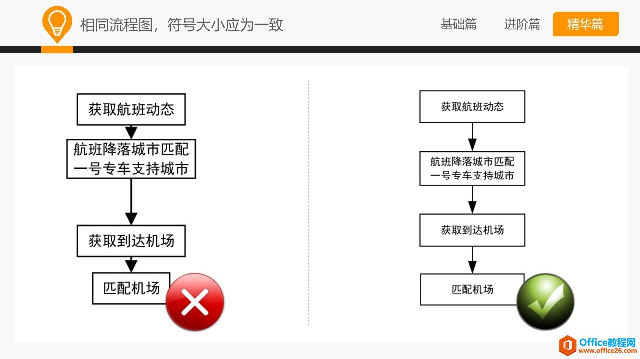 和大家一起学 Visio—流程图规范及技巧