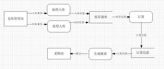 Visio的使用实例教程