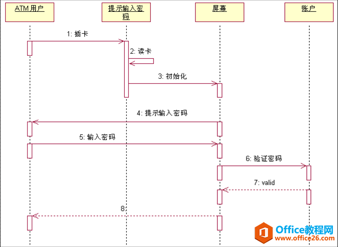 <b>visio UML系列图-状态图</b>