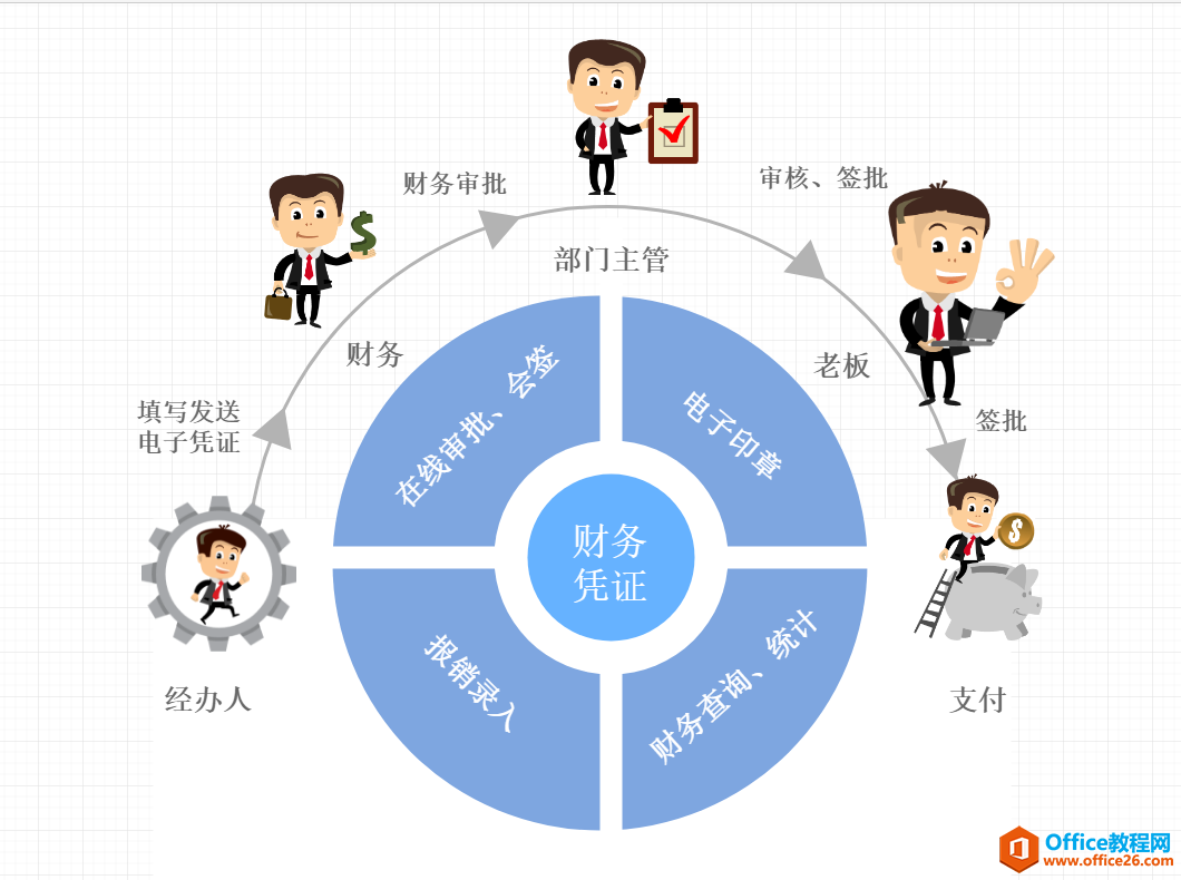 公司业务流程图，收藏起来绝对实用