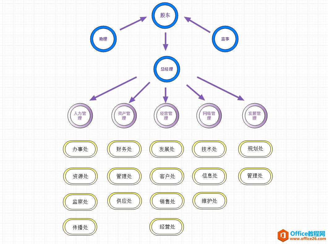 公司业务流程图，收藏起来绝对实用