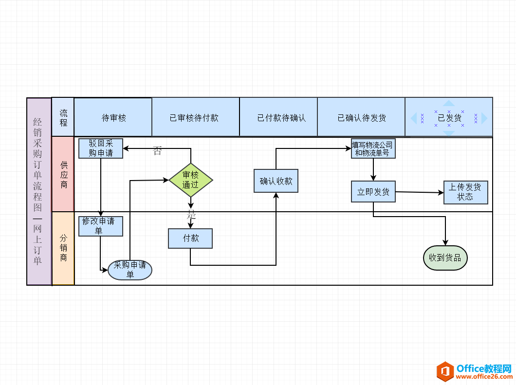 公司业务流程图，收藏起来绝对实用