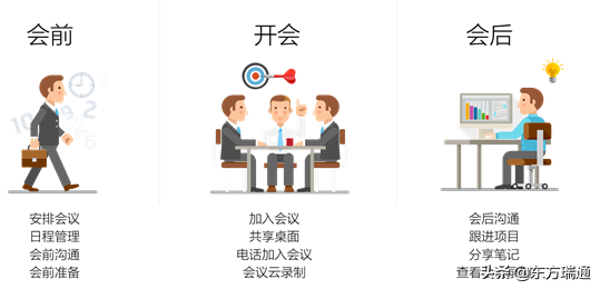 <b>如何利用Office 365 Teams进行完整的在线会议生命周期管理</b>