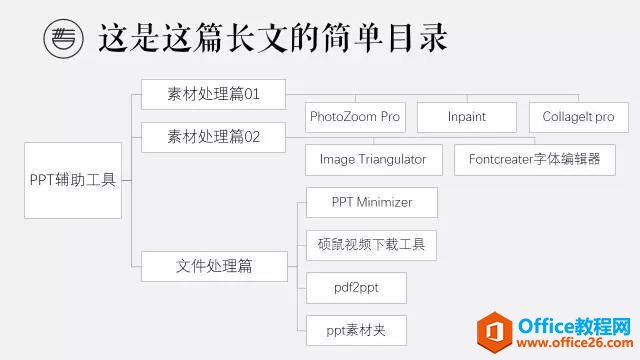 <b>PPT制作辅助工具使用技巧</b>