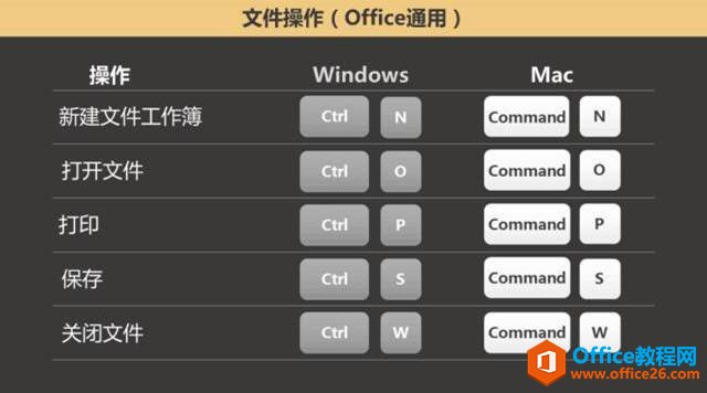 <b>Office中常用的快捷键</b>
