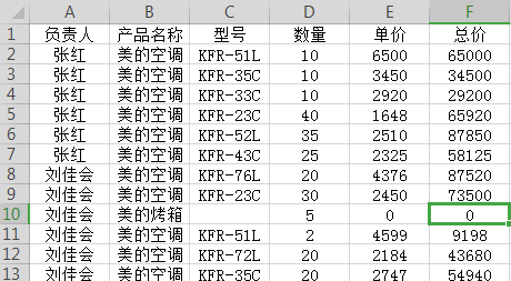 <b>如何利用Excel快速生成汇总表</b>