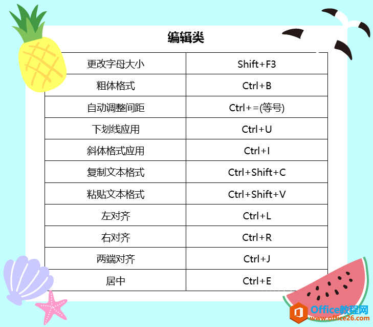 <b>1分钟掌握50个PPT快捷键，省时省力，学会不亏</b>