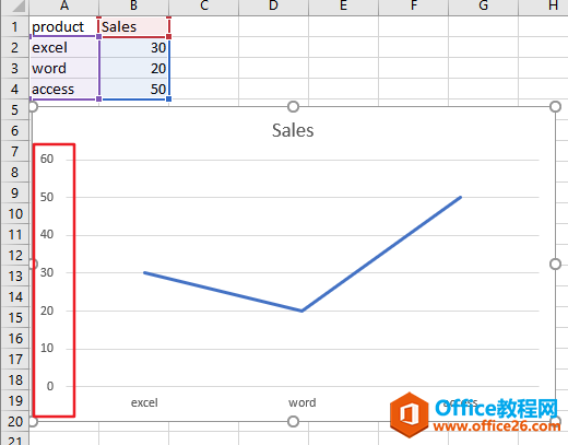 <b>如何在Excel中将图表坐标轴类型格式化为百分比</b>