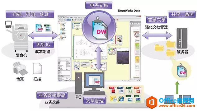 <b>富士施乐DocuWorks Desk软件安装图解教程</b>