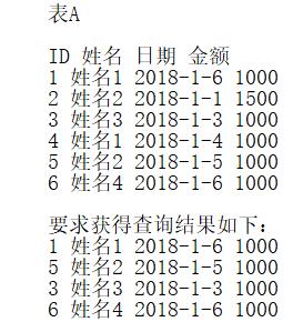 <b>Access从多人的记录中获取每人最新的记录</b>