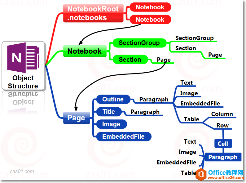 <b>OneNote中Onetastic协同使用教程及技巧</b>