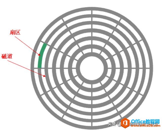 <b>在电脑上删除的文件，最后都到哪里去了？需要注意什么？</b>