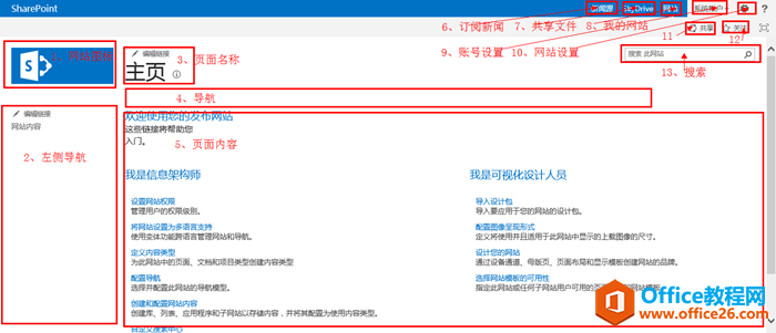 <b>SharePoint 入门手册</b>