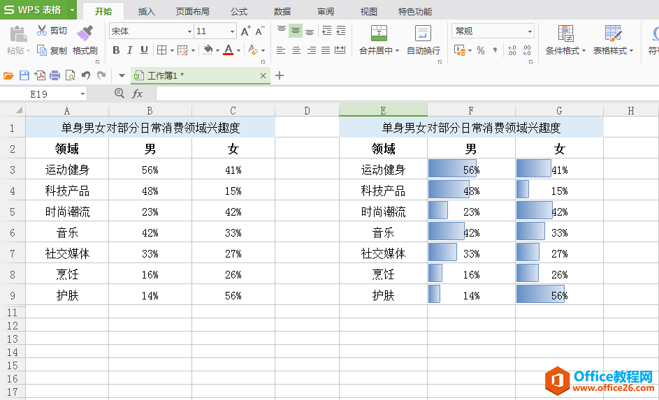 <b>如何在WPS和Excel表格单元格中将百分数转化成数据条</b>