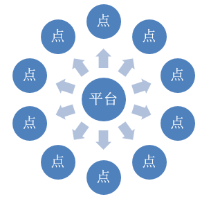 <b>[SharePoint入门教程]一SharePoint概述</b>