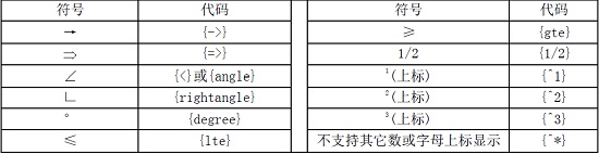 <b>几何画板输入特殊符号标签的方法</b>