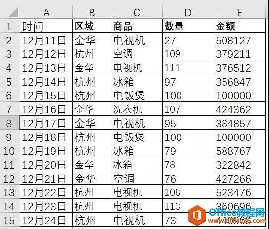 <b>excel 如何快速去除数据透视表中两个相同的项目汇总</b>