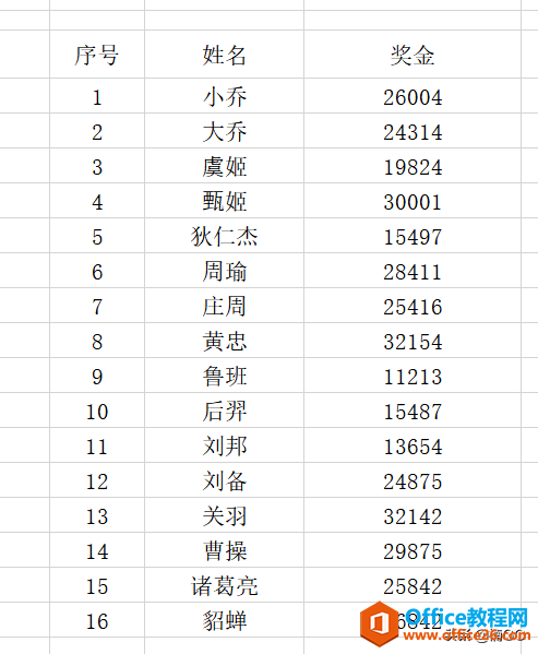 <b>WPS如何制作老板喜欢的表格？</b>