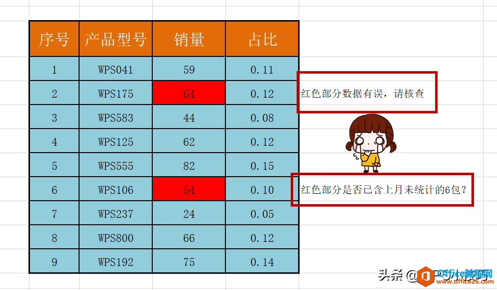 <b>你真的会给WPS表格做“批注”么？</b>