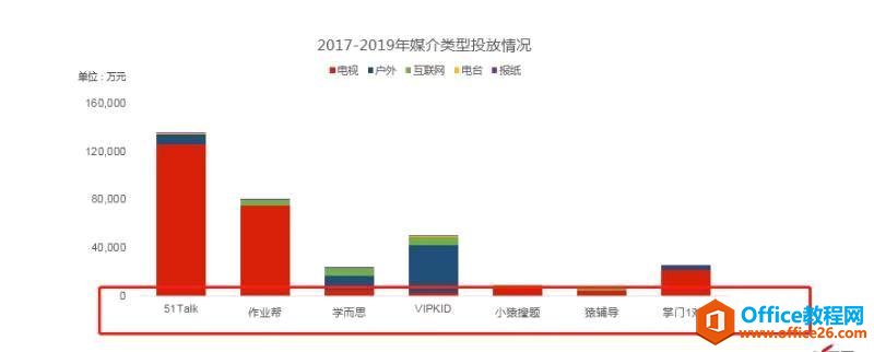 <b>为什么excel图表的坐标轴标签高低不平？</b>