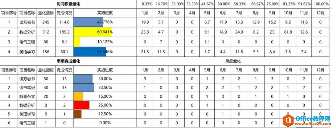 <b>OneNote 怎么制作一个漂亮的目标动态反馈表？（番外篇）</b>