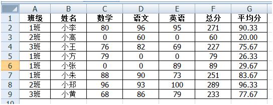 <b>excel如何将符合条件的单元格设置颜色以便突出显示</b>