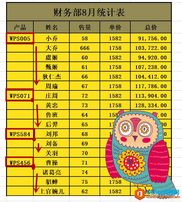 <b>WPS excel一秒完成隔行复制与粘贴</b>