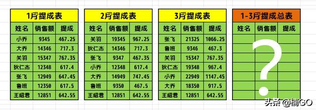 <b>WPS excel如何快速完成多表格汇总求和</b>